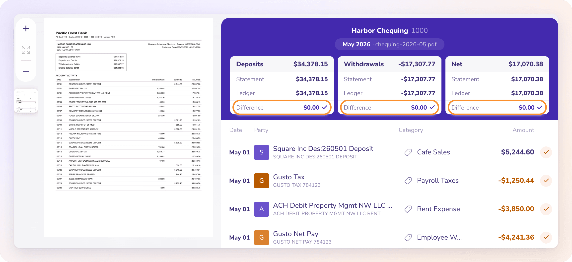 A statement that ties: deposits, withdrawals and net agree between the statement and the ledger with a $0.00 difference.