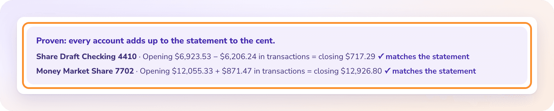 The proof above a statement: each account’s opening balance plus its transactions equals the closing balance printed on the statement
