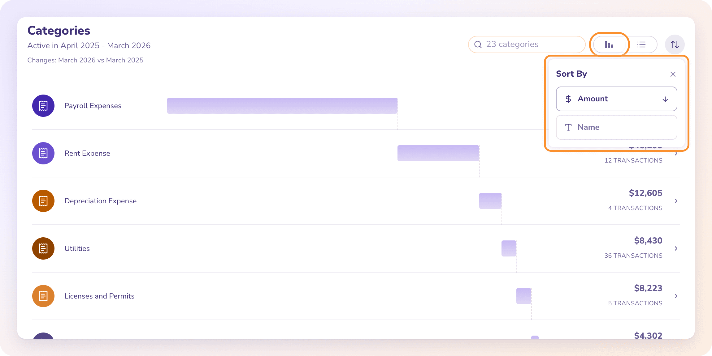 Expenses by category in waterfall view, with the Sort menu open (Amount or Name)