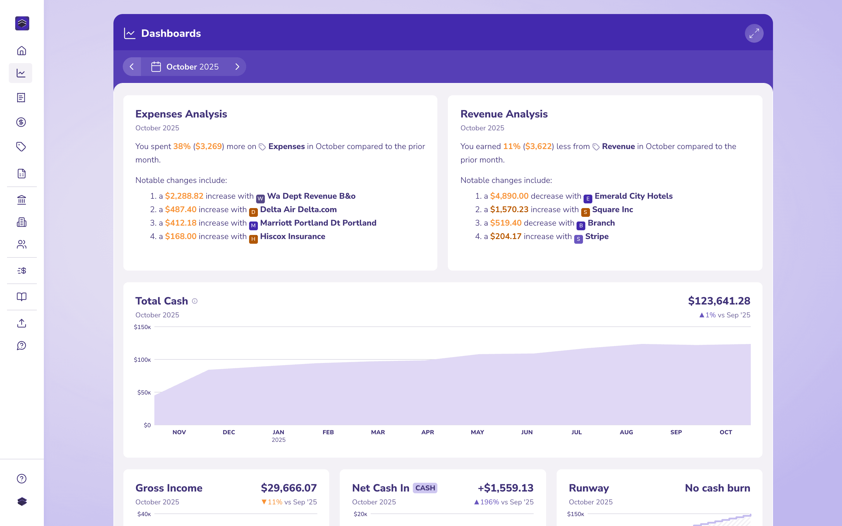 The bookkeeping client’s read-only dashboard: expenses and revenue analysis, total cash and income for a month our team has closed.