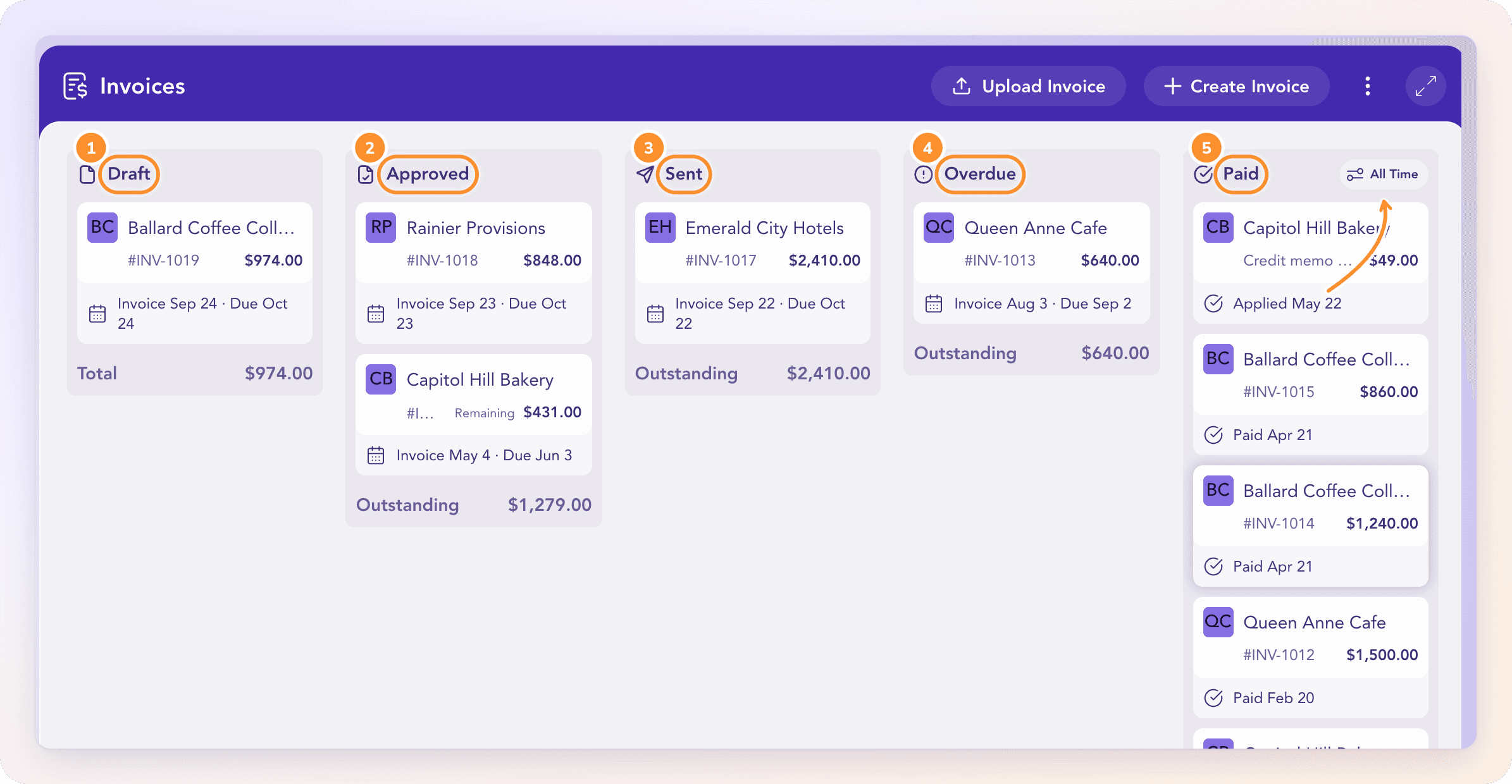 The Invoices board: Draft, Approved, Sent, Overdue and Paid, with the Paid filter set to All Time
