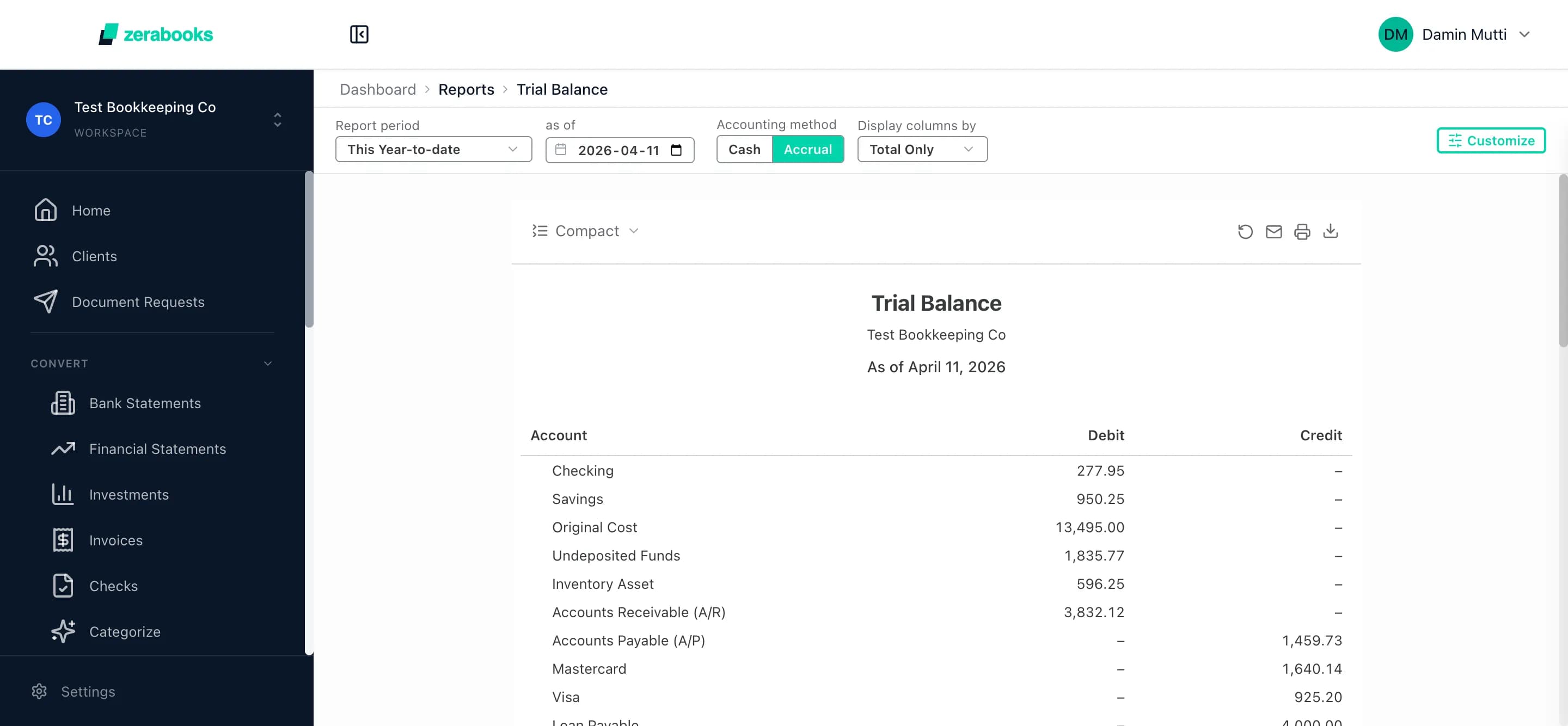 Zera Books trial balance for the closed period