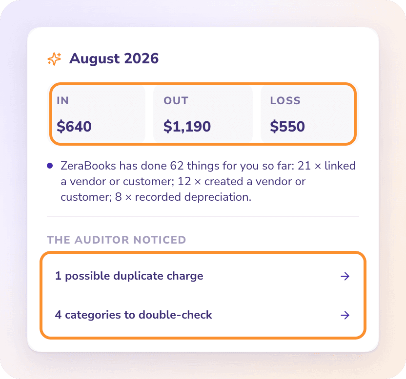 The monthly digest: money in, out and the result for the month, what ZeraBooks did, and The auditor noticed links