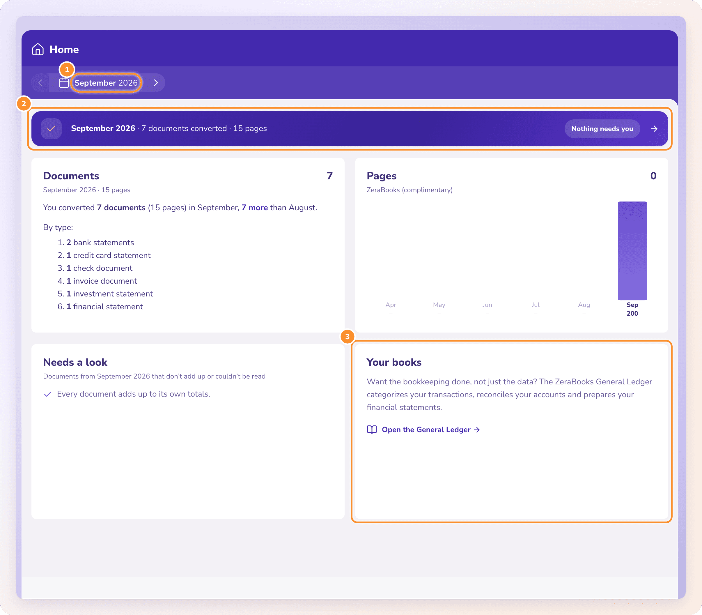 Convert’s Home: the last 30 days in one line, then Pages, Needs a look and Recent documents