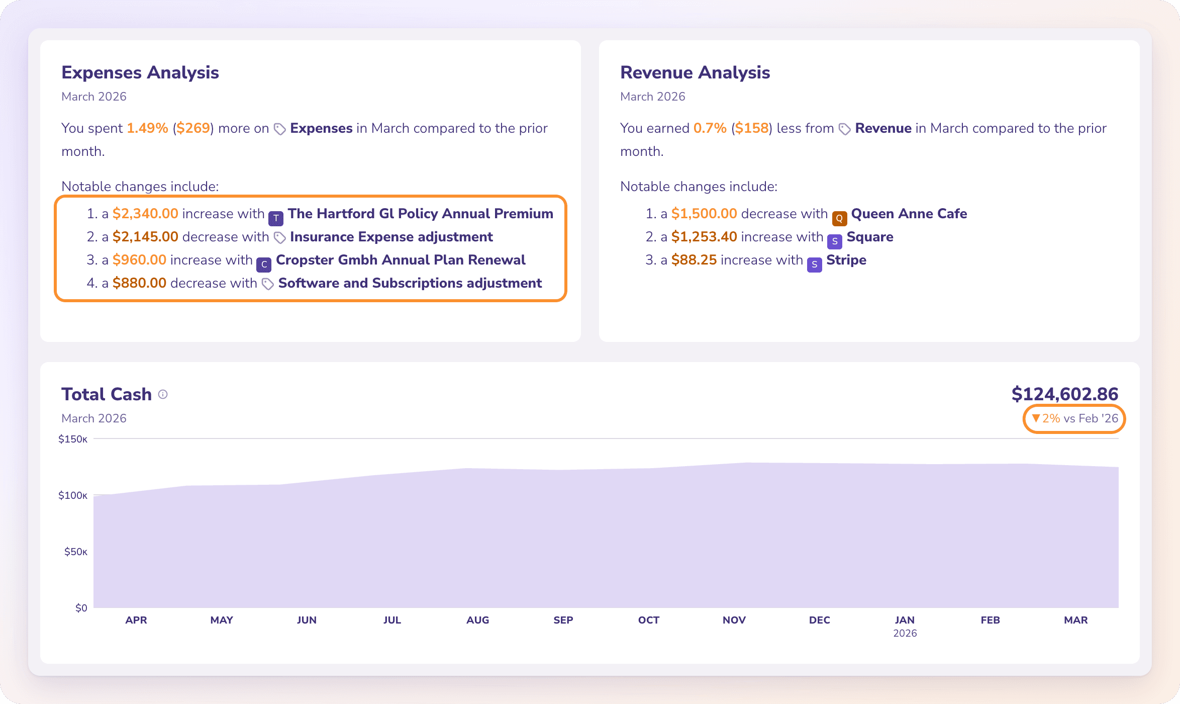 Dashboards for March 2026: Expenses and Revenue Analysis with their notable changes, and Total Cash with its change against the prior month
