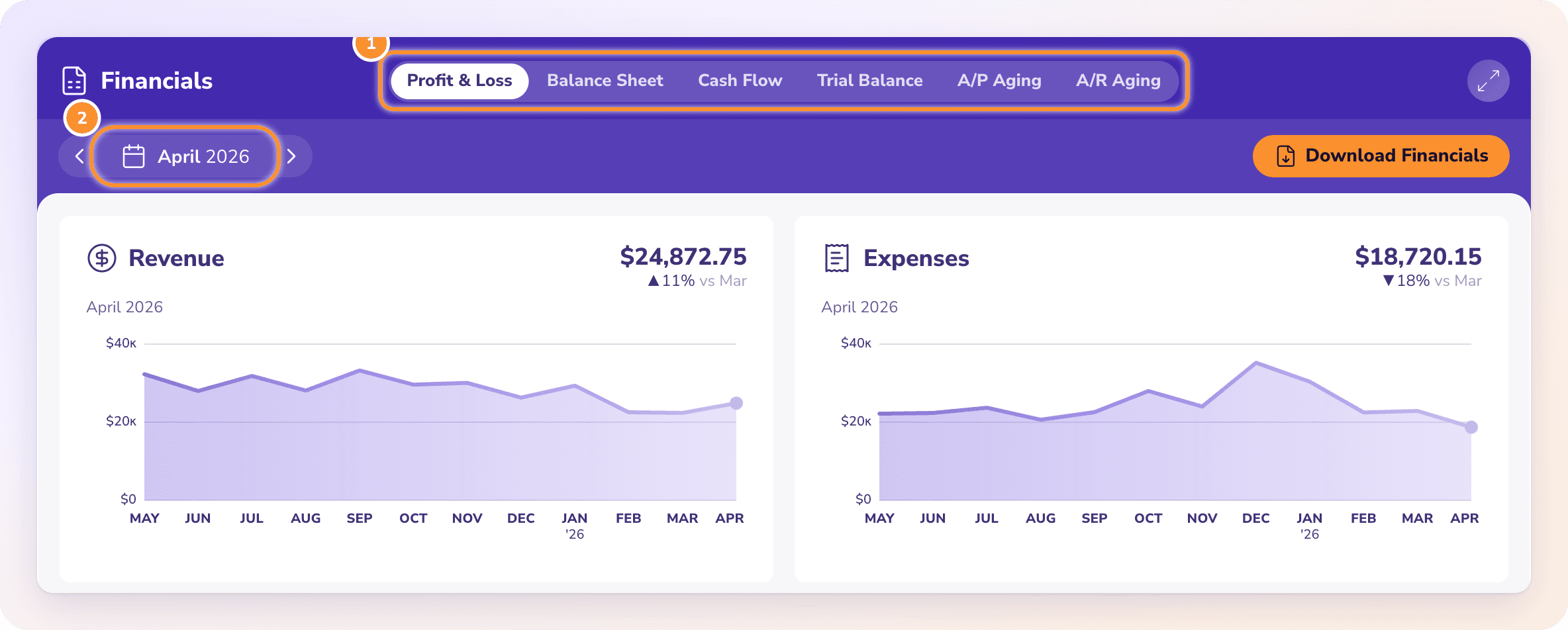 Financials for April 2026: the six statement tabs, the period, Download Financials and the Revenue and Expenses trend cards